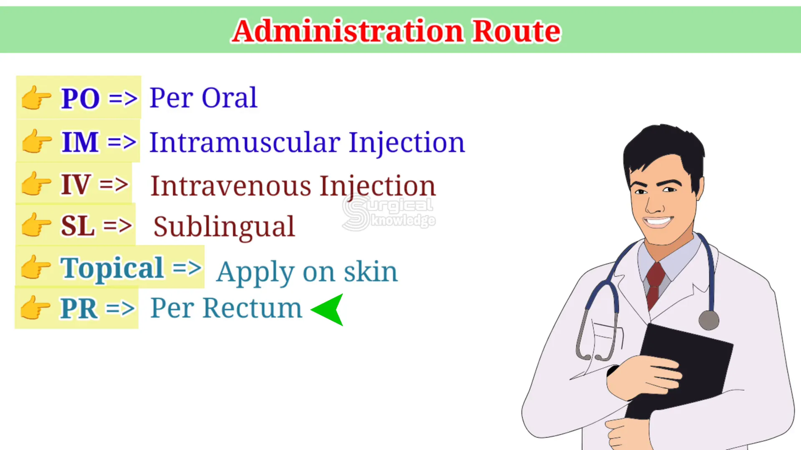 קיצורים לדרכי מתן תרופות
