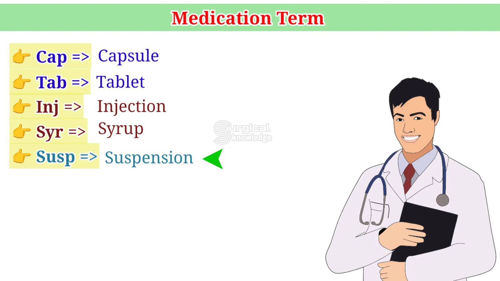 קיצורים לתרופות