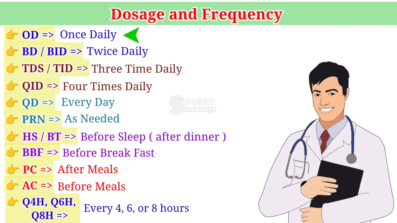 קיצורים להוראות מינון